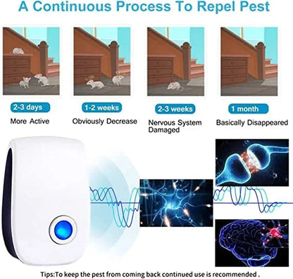 🐀🕷️ Ultrasonic Pest Repeller🐜 🔥BUY 1 GET 1 FREE TODAY🔥